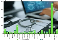 Dzisiejsza sytuacja w Małopolsce. Na Limanowszczyźnie kolejny zgon - zdjęcie główne