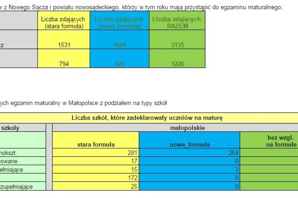 MATURA 2015. Na Facebooku obstawiają „Ferdydurke” - zdjęcie 2
