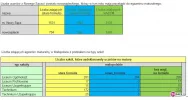 MATURA 2015. Na Facebooku obstawiają „Ferdydurke” - zdjęcie 2