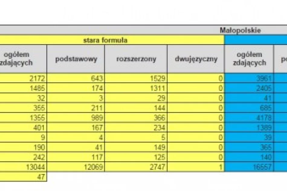 MATURA 2015. Na Facebooku obstawiają „Ferdydurke” - zdjęcie 3