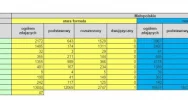 MATURA 2015. Na Facebooku obstawiają „Ferdydurke” - zdjęcie 3