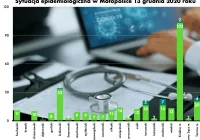 Sytuacja epidemiologiczna w Małopolsce - dzisiejsze dane - zdjęcie główne