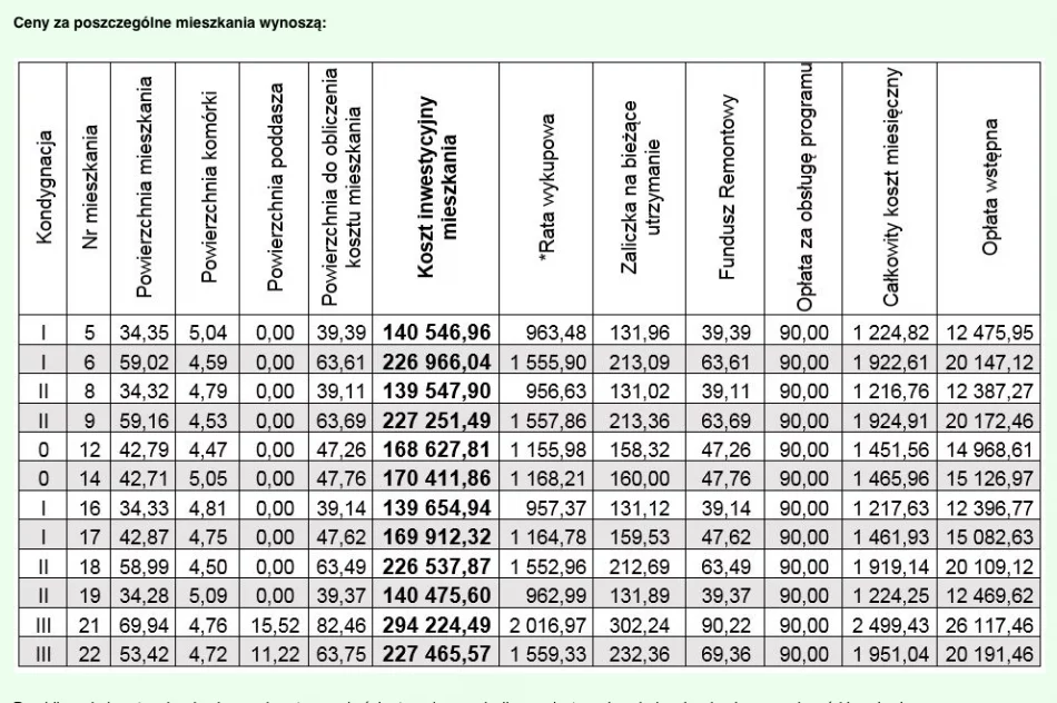 Miasto ogłasza kolejny nabór. Zostało 12 mieszkań - zdjęcie 2