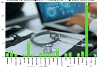 W Małopolsce spadek zakażeń, bez zgonów, ale wzrost liczby osób w szpitalach - zdjęcie główne