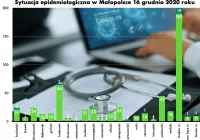 Kolejny zgon na Limanowszczyźnie - łącznie w powiecie zmarło 85 osób - zdjęcie główne