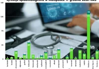 Dzisiejsze dane z Małopolski. 11 nowych zakażeń w powiecie limanowskim - zdjęcie główne