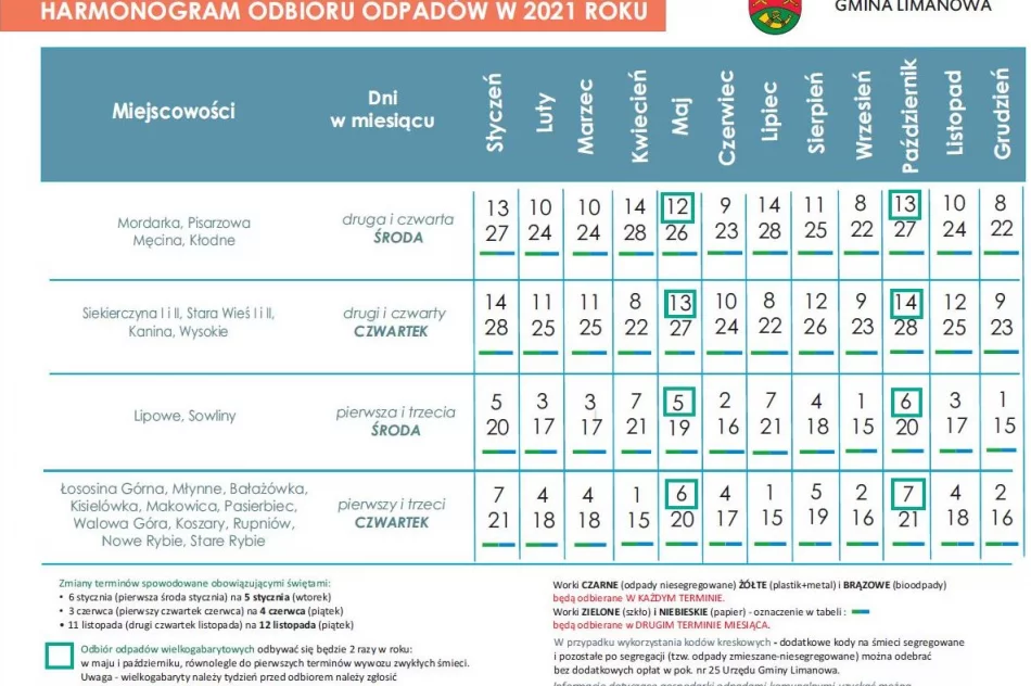 NOWE ZASADY GOSPODAROWANIA ODPADAMI KOMUNALNYMI - zdjęcie 2