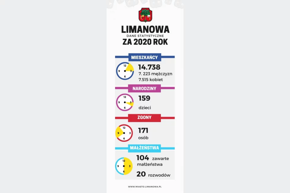 STATSYTYCZNE PODSUMOWANIE 2020 ROKU - zdjęcie 2