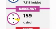 STATSYTYCZNE PODSUMOWANIE 2020 ROKU - zdjęcie 2