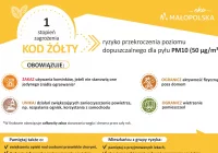  OSTRZEŻENIE 1 STOPNIA O ZANIECZYSZCZENIU POWIETRZA DLA POWIATU LIMANOWSKIEGO - zdjęcie główne