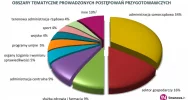 CBA - co trzecia sprawa dotyczyła korupcji w samorządach - zdjęcie 2