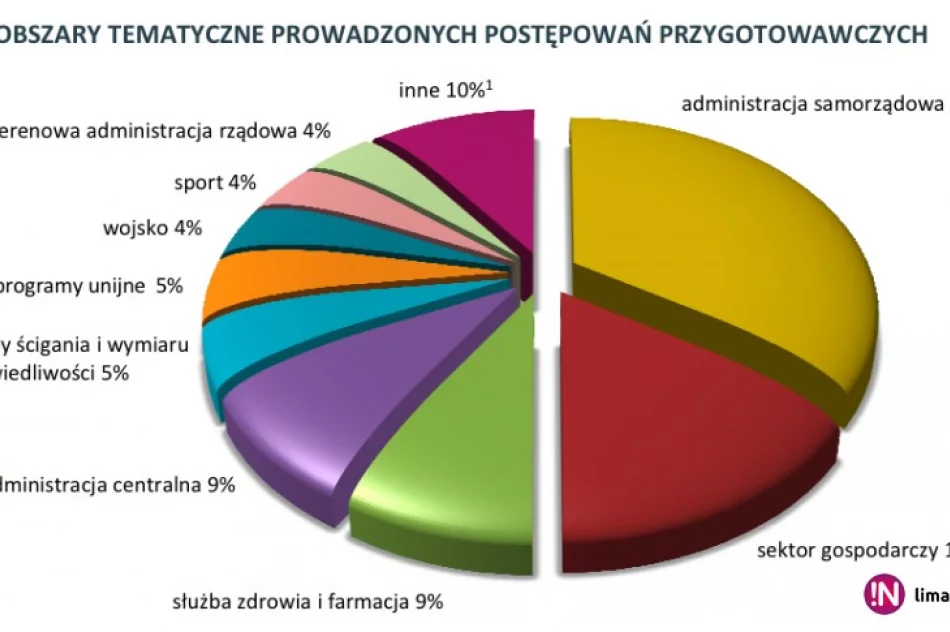 CBA - co trzecia sprawa dotyczyła korupcji w samorządach - zdjęcie 2