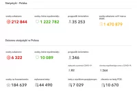 Dwa kolejne zgony w powiecie limanowskim - zdjęcie główne