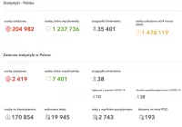 W najbliższych dniach zapadną decyzje co do obowiązujących obostrzeń - zdjęcie główne