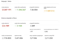 Ponad 100 mln zakażeń na świecie. Kolejny zgon w powiecie. W czwartek informacja o zasadach bezpieczeństwa od 1 lutego - zdjęcie główne