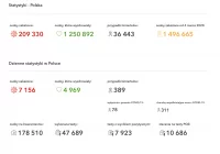 Na Słowacji wprowadzono warunek wyjścia z domu. 6 nowych zakażeń w powiecie i 2 koleje zgony - zdjęcie główne