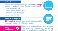 Od dziś można składać wnioski na świadczenie 500+ - zdjęcie 2