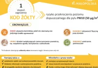 Obowiązuje ostrzeżenie 1 stopnia o zanieczyszczeniu powietrza - zdjęcie główne