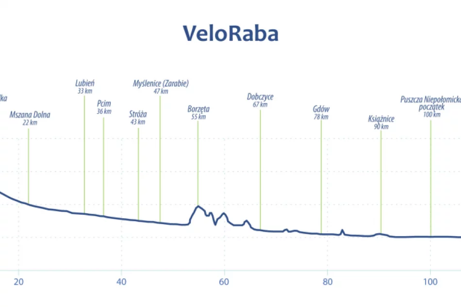 Z Limanowszczyzny do Puszczy Niepołomickiej na rowerze - zdjęcie 3