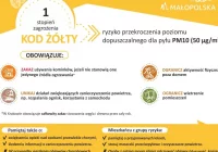 OSTRZEŻENIE 1 STOPNIA O ZANIECZYSZCZENIU POWIETRZA DLA POWIATU LIMANOWSKIEGO - zdjęcie główne