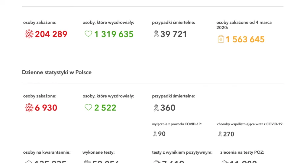 Wzrost liczby zakażeń w Polsce - blisko 7000.  Nie ma mowy o otwarciu restauracji czy branży fitness - zdjęcie 1