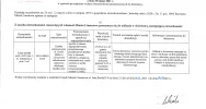Ogłoszenie Burmistrza Miasta Limanowa z dnia 10.02.2021 r.  - zdjęcie 2