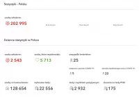 Nauka zdalna przedłużona. Niedzielski: "efekt Zakopanego" zobaczymy na początku przyszłego tygodnia - zdjęcie główne