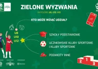 Puchar Tymbarku jako „Zielone wyzwania” - zdjęcie główne