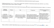 Ogłoszenie Burmistrza Miasta Limanowa z dnia 22.02.2021 roku - zdjęcie 2