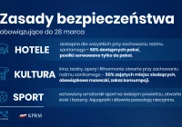 Obostrzenia dla kolejnego regionu, żołnierze WOT wrócą do szpitali. Kiedy luzowanie obostrzeń? - zdjęcie główne
