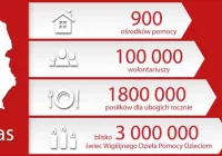 Rozpoczyna się Rok Caritas - zdjęcie główne