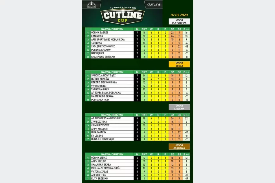 Limanovia dała popis w Szalowej. Starcie z ważnymi ośrodkami piłkarskimi. - zdjęcie 3