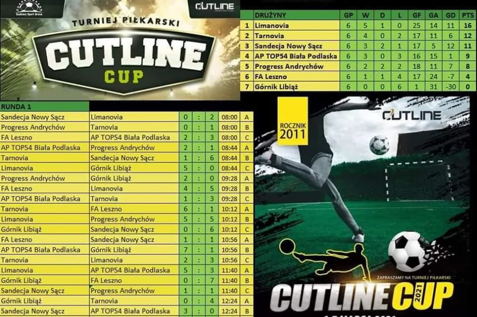 Limanovia dała popis w Szalowej. Starcie z ważnymi ośrodkami piłkarskimi. - zdjęcie 4