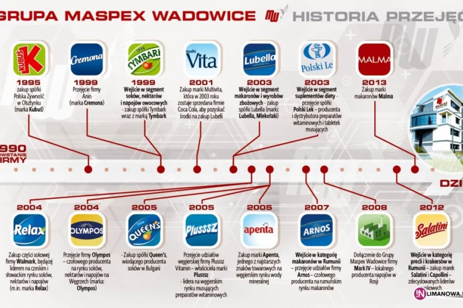 Właściciel zakładów w Tymbarku kupuje Agros Nova - zdjęcie 2