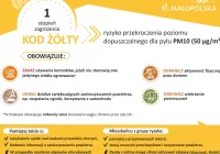 Ostrzeżenie 1 stopnia o zanieczyszczeniu powietrza dla powiatu limanowskiego - zdjęcie główne