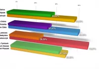 Dokładne wyniki drugiej tury wyborów - zdjęcie główne