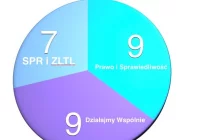 Działajmy Wspólnie  zawarło porozumienie z PiS'em - zdjęcie główne