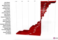 Powiat: kto wygrał, a kto przegra? - zdjęcie główne