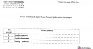 Najnowszy DPS potrzebuje darów: chemii, kołder i poduszek - zdjęcie 2