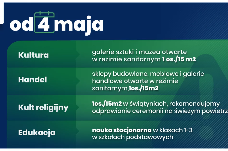 Rząd przedstawił proces luzowania obostrzeń. Koniec masek na świeżym powietrzu, powrót dzieci do szkół, możliwość organizacji wesel - zdjęcie 3