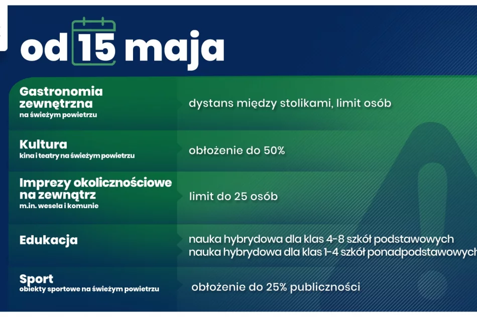 Rząd przedstawił proces luzowania obostrzeń. Koniec masek na świeżym powietrzu, powrót dzieci do szkół, możliwość organizacji wesel - zdjęcie 6