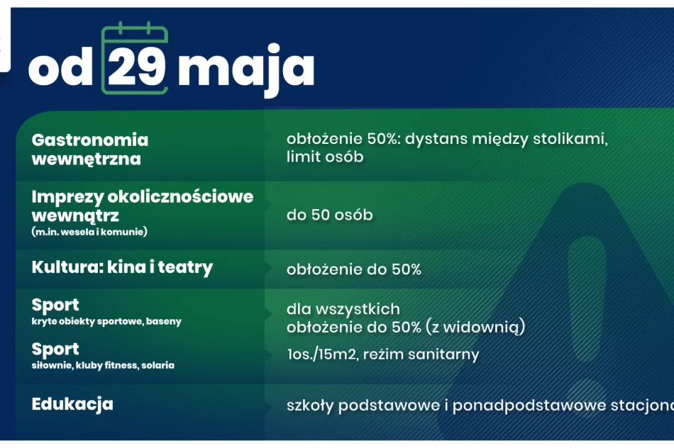 Rząd przedstawił proces luzowania obostrzeń. Koniec masek na świeżym powietrzu, powrót dzieci do szkół, możliwość organizacji wesel - zdjęcie 7