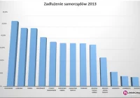 Ranking zadłużenia. Kto tonie? - zdjęcie główne