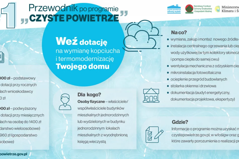 Europejski Zielony Tydzień – Weekend z Ekodoradcą - zdjęcie 2