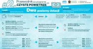 Europejski Zielony Tydzień – Weekend z Ekodoradcą - zdjęcie 3