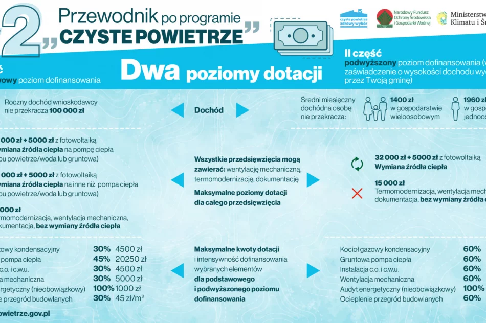 Europejski Zielony Tydzień – Weekend z Ekodoradcą - zdjęcie 3