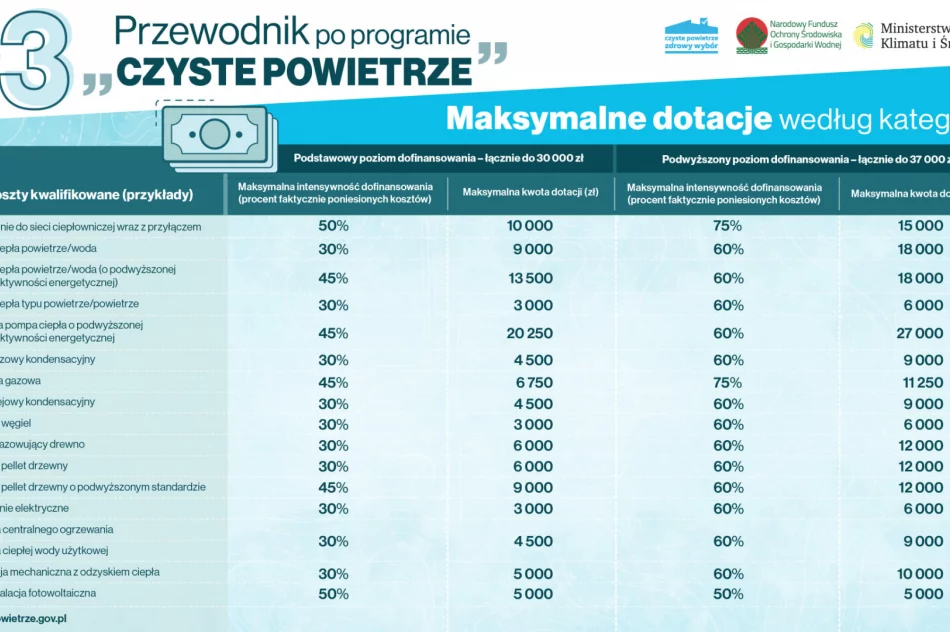 Europejski Zielony Tydzień – Weekend z Ekodoradcą - zdjęcie 4