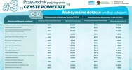Europejski Zielony Tydzień – Weekend z Ekodoradcą - zdjęcie 4