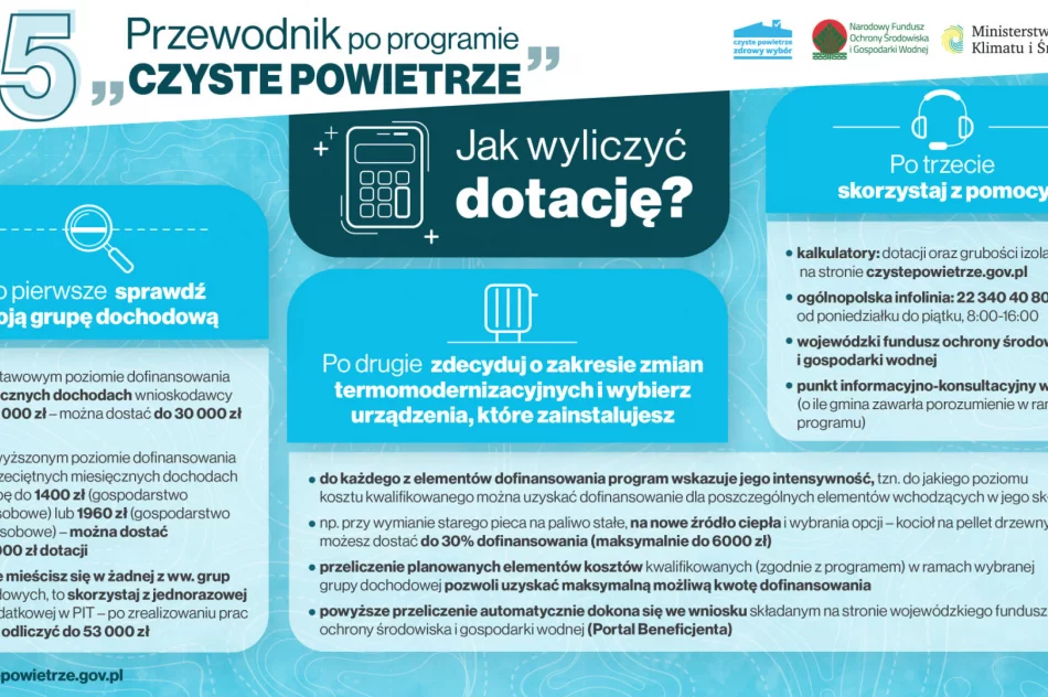 Europejski Zielony Tydzień – Weekend z Ekodoradcą - zdjęcie 6