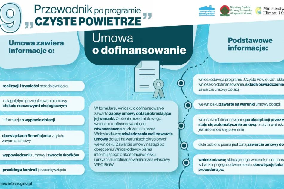 Europejski Zielony Tydzień – Weekend z Ekodoradcą - zdjęcie 10